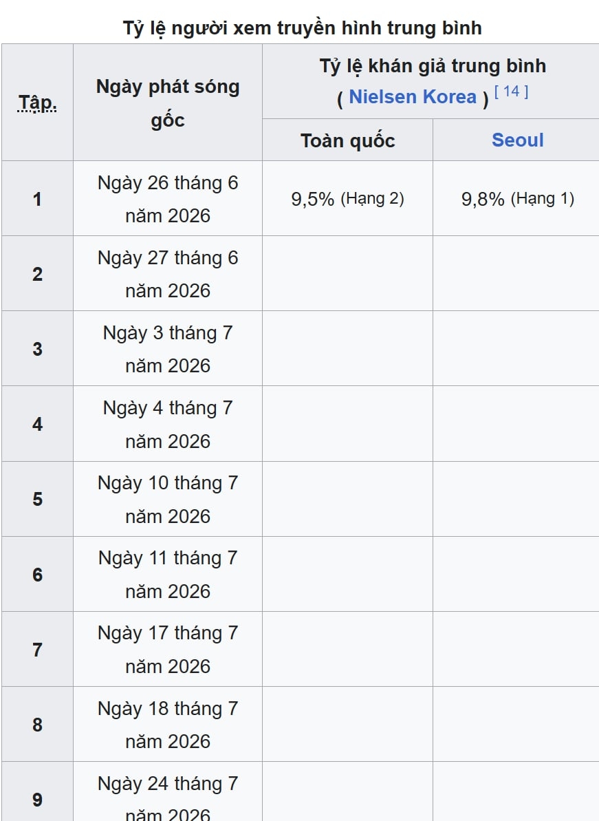 Phim H&agrave;n mới chiếu tập 1 đ&atilde; g&acirc;y b&atilde;o rating cả nước: Nam ch&iacute;nh đẳng cấp nhất showbiz, t&aacute;i xuất l&agrave; giang hồ dậy s&oacute;ng- Ảnh 2.