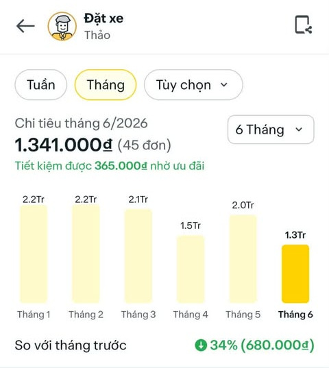 Lương bao nhi&ecirc;u mới đủ sống khi đi l&agrave;m tại khu trung t&acirc;m ở H&agrave; Nội - TP.HCM? Chỉ bữa cơm trưa đ&atilde; ngốn 80.000 đồng- Ảnh 7.