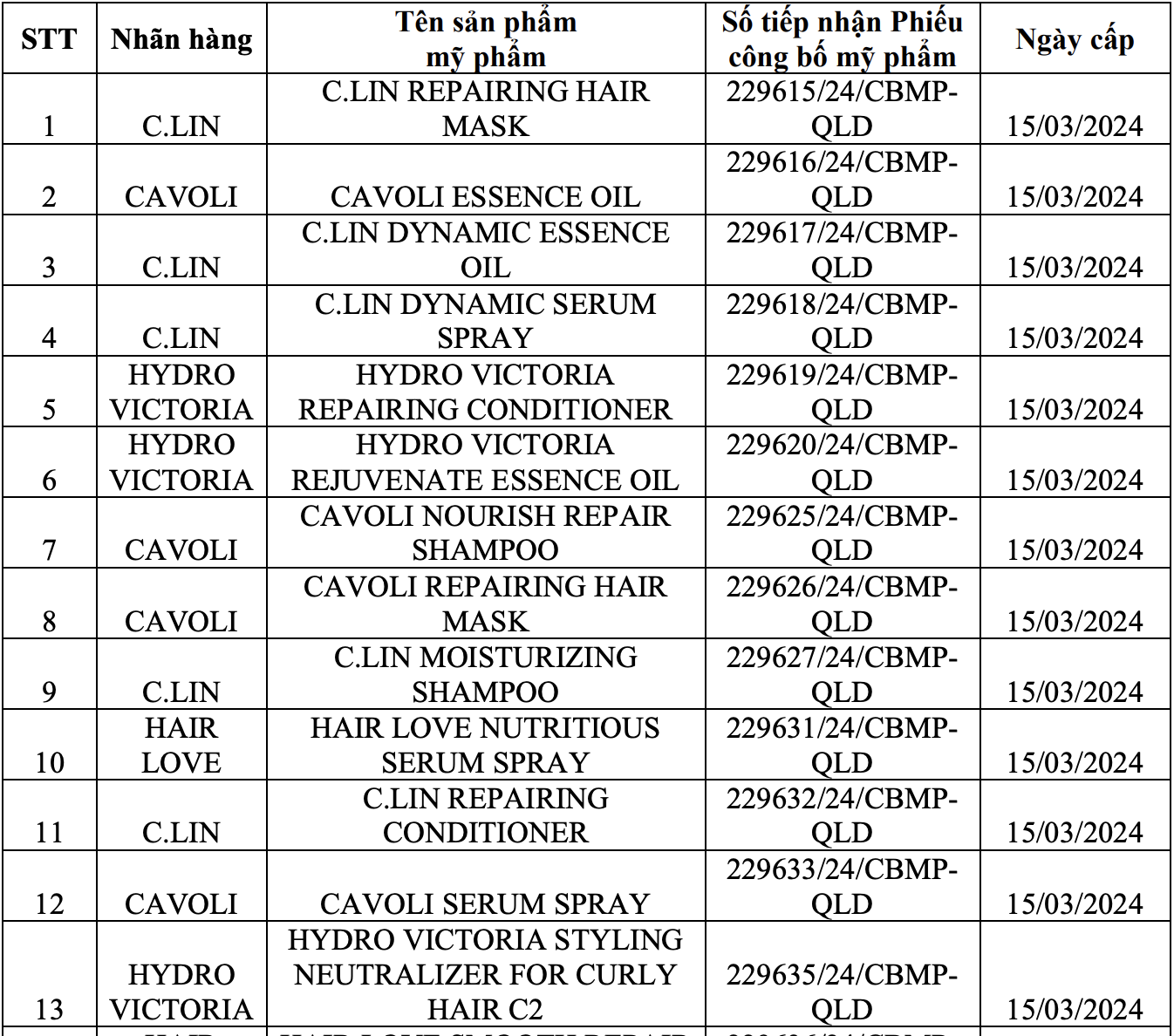 Thu hồi số tiếp nhận mỹ phẩm của nhiều thương hiệu nổi tiếng- Ảnh 1.