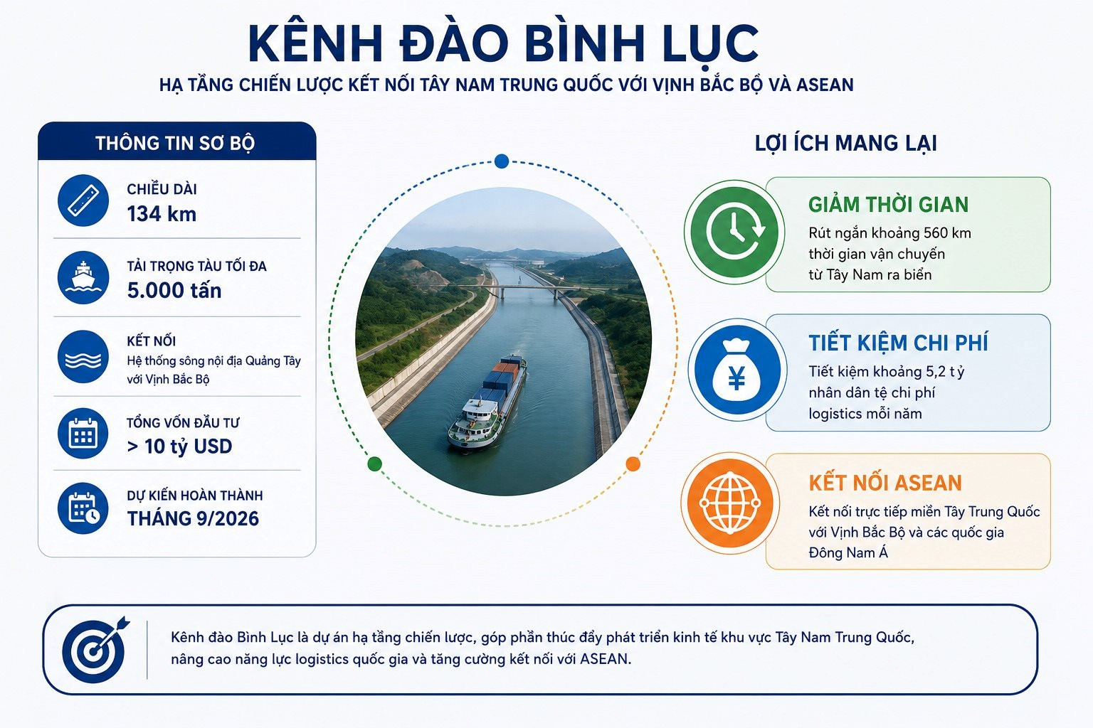 V&igrave; sao sau hơn 700 năm, Trung Quốc lại chi 10 tỷ USD đ&agrave;o một con k&ecirc;nh d&agrave;i 134 km ngay s&aacute;t Việt Nam?- Ảnh 2.