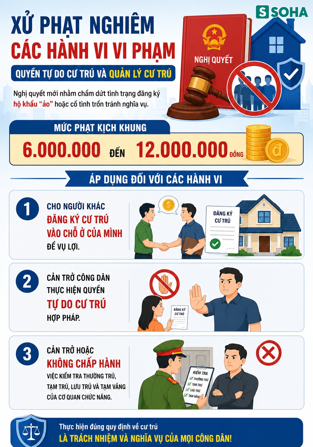 Tất cả người d&acirc;n H&agrave; Nội ch&uacute; &yacute; mức phạt li&ecirc;n quan thường tr&uacute;, tạm tr&uacute; tới 12 triệu đồng từ 1/7 - Ảnh 2.