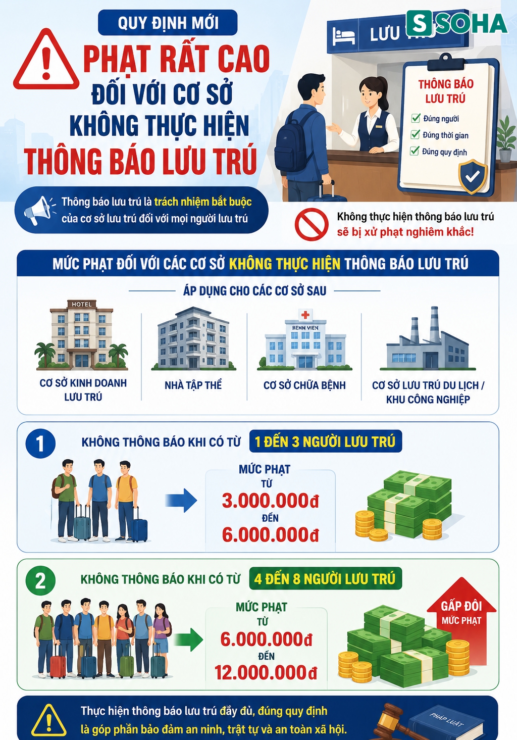 Tất cả người d&acirc;n H&agrave; Nội ch&uacute; &yacute; mức phạt li&ecirc;n quan thường tr&uacute;, tạm tr&uacute; tới 12 triệu đồng từ 1/7 - Ảnh 1.