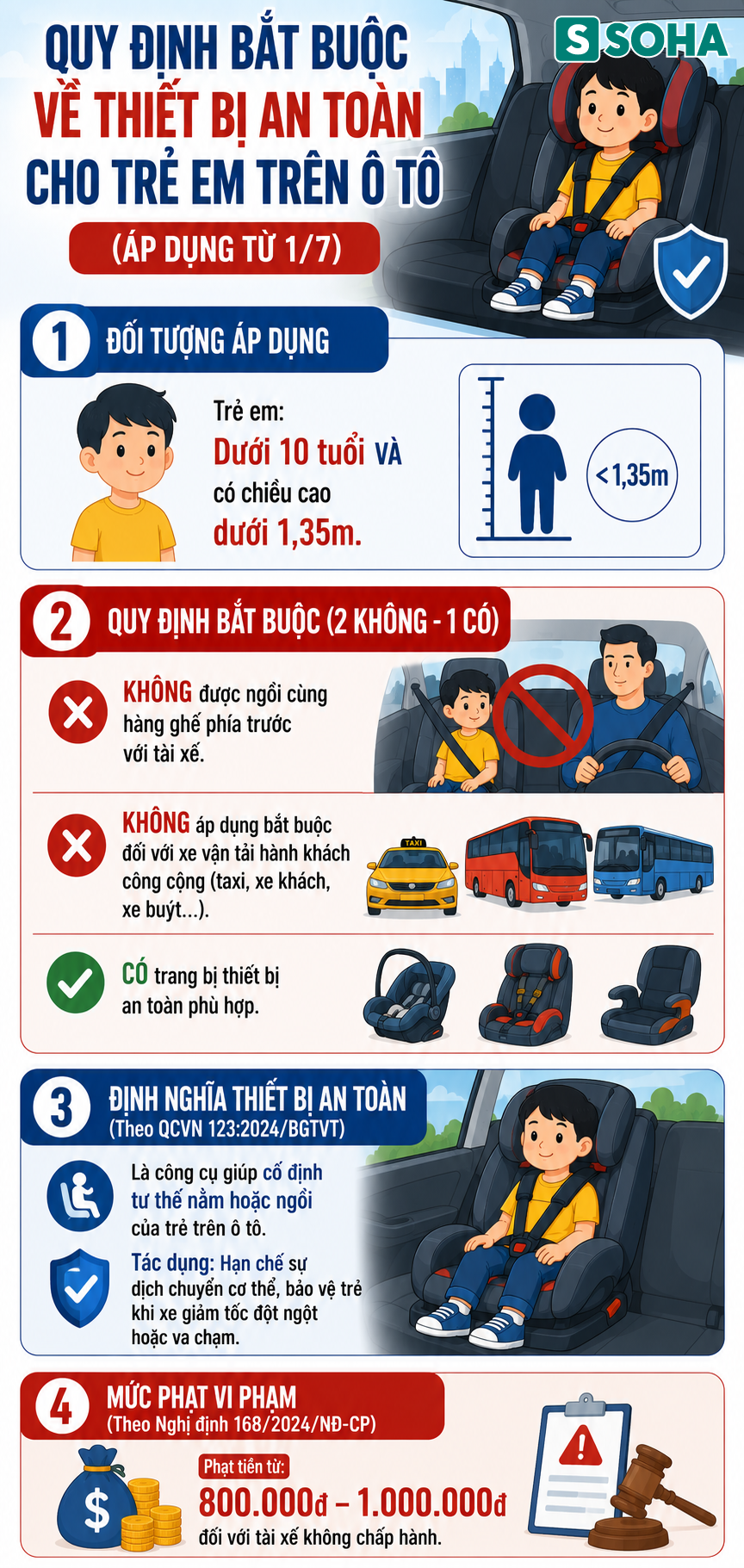 Tất cả người d&acirc;n ch&uacute; &yacute; quy định mới nhất khi tham gia giao th&ocirc;ng từ 1/7 - Ảnh 1.