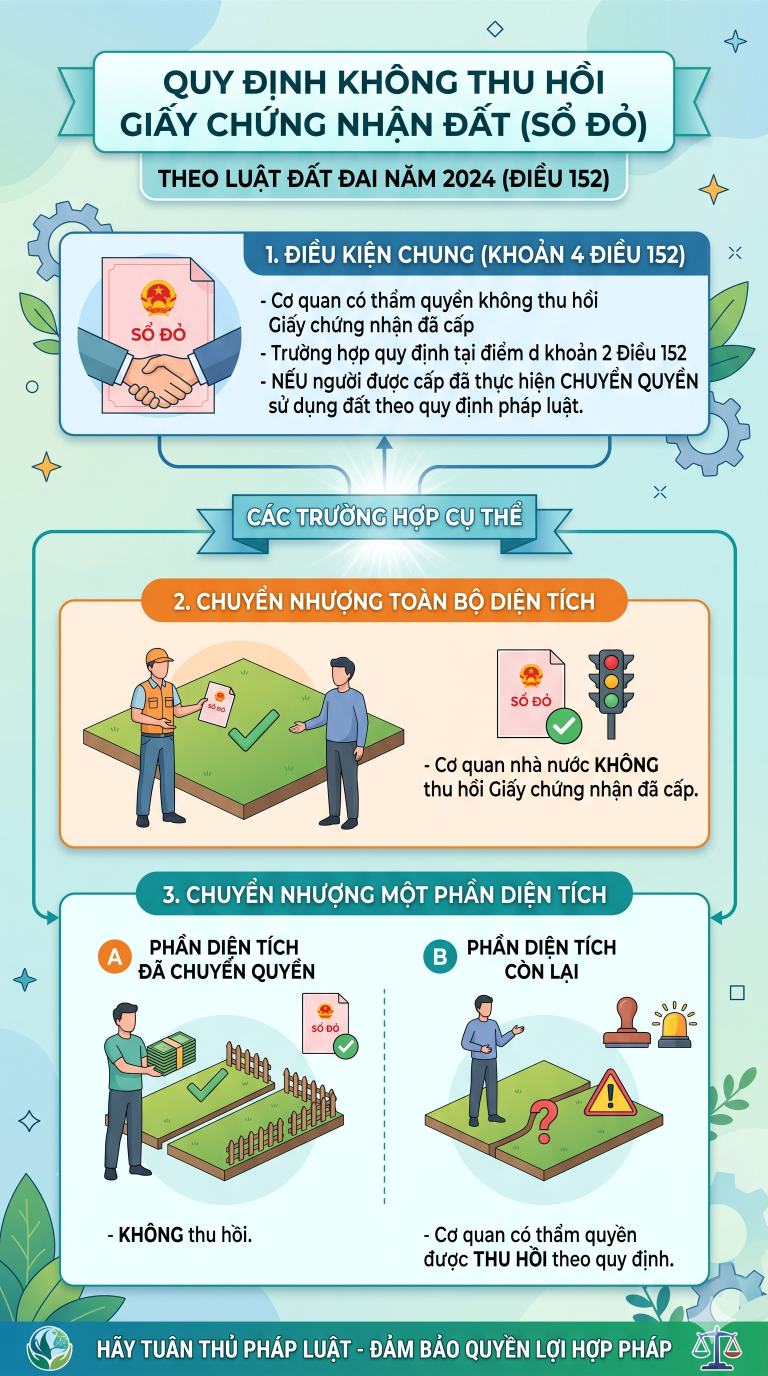 Tất cả người d&acirc;n ch&uacute; &yacute; trường hợp bị thu hồi sổ đỏ - Ảnh 1.