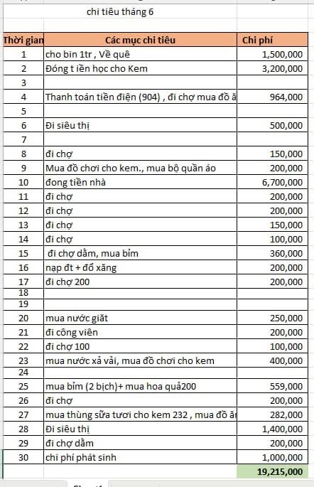 Vợ chồng H&agrave; Nội &ldquo;kiếm 50, ti&ecirc;u 20&rdquo; vẫn than, d&acirc;n mạng giật m&igrave;nh: &ldquo;Thế n&agrave;y m&agrave; hoang th&igrave; chắc nh&agrave; m&igrave;nh n&eacute;m tiền qua cửa sổ&rdquo;- Ảnh 1.