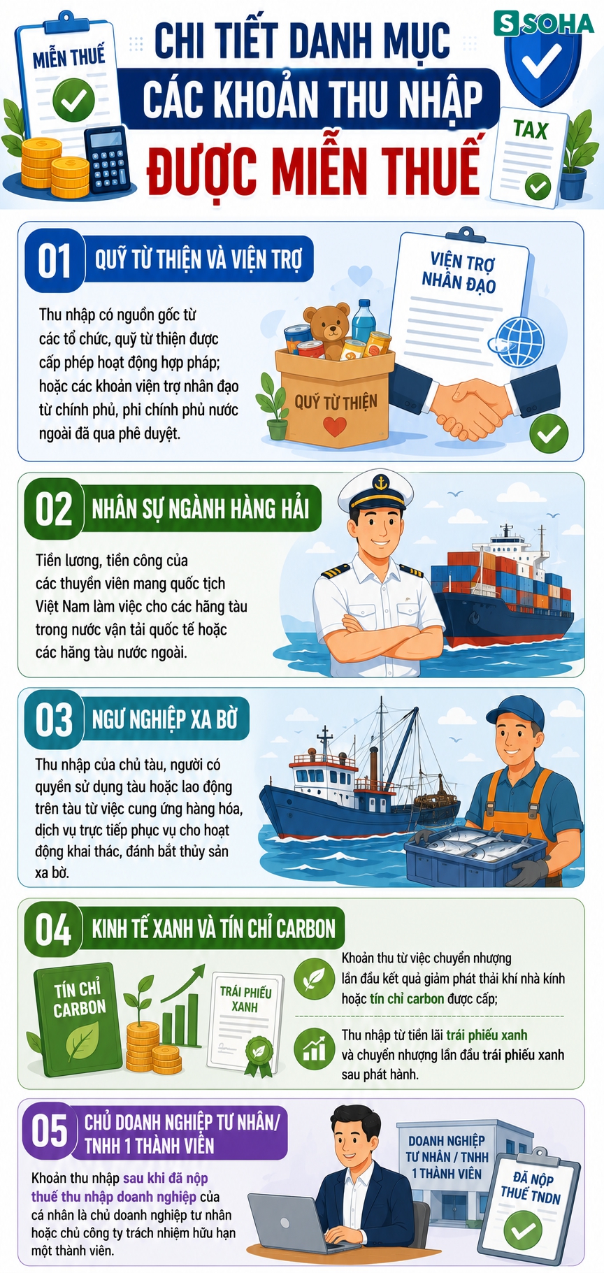 Tất cả người lao động tr&ecirc;n cả nước ch&uacute; &yacute; tin vui rất lớn về thuế &aacute;p dụng từ 1/7- Ảnh 4.