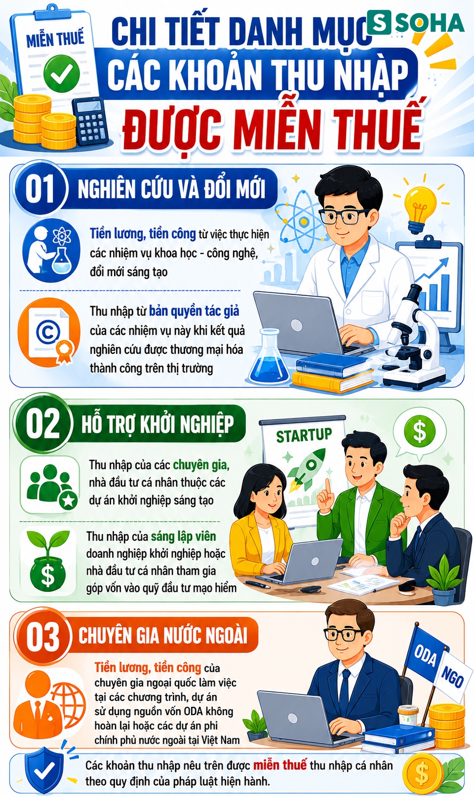 Tất cả người lao động tr&ecirc;n cả nước ch&uacute; &yacute; tin vui rất lớn về thuế &aacute;p dụng từ 1/7- Ảnh 1.