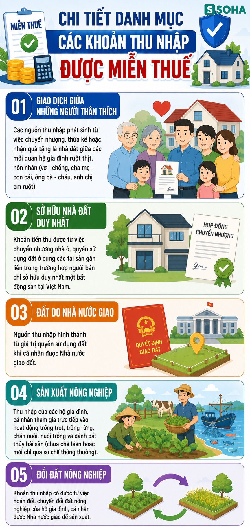 Tất cả người lao động tr&ecirc;n cả nước ch&uacute; &yacute; tin vui rất lớn về thuế &aacute;p dụng từ 1/7- Ảnh 2.