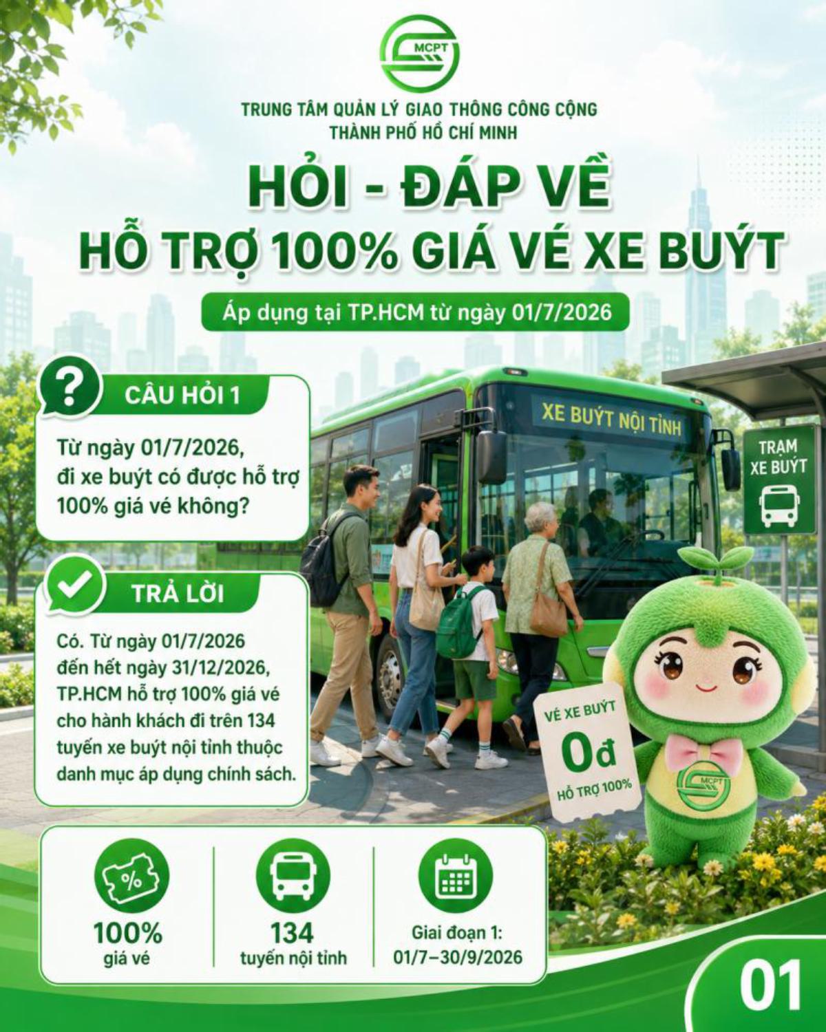 Miễn ph&iacute; v&eacute; 134 tuyến xe bu&yacute;t từ 1-7: Hỏi đ&aacute;p đầy đủ - Ảnh 2.