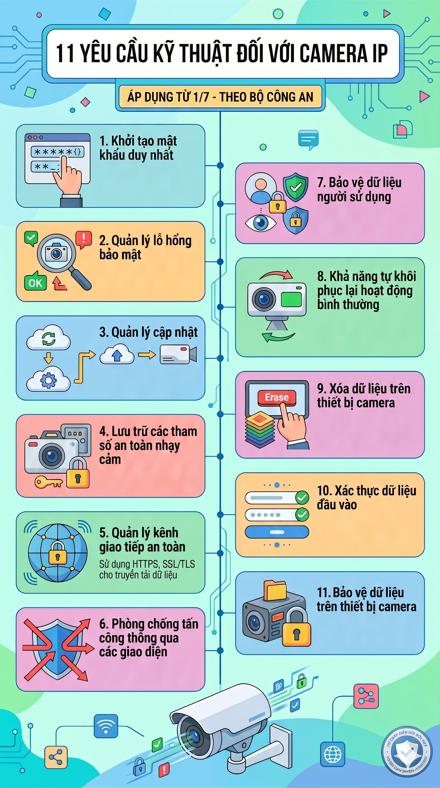 Từ 1/7, tất cả người dân dùng camera giám sát cần chú ý 11 yêu cầu kỹ thuật của Bộ Công an- Ảnh 1.