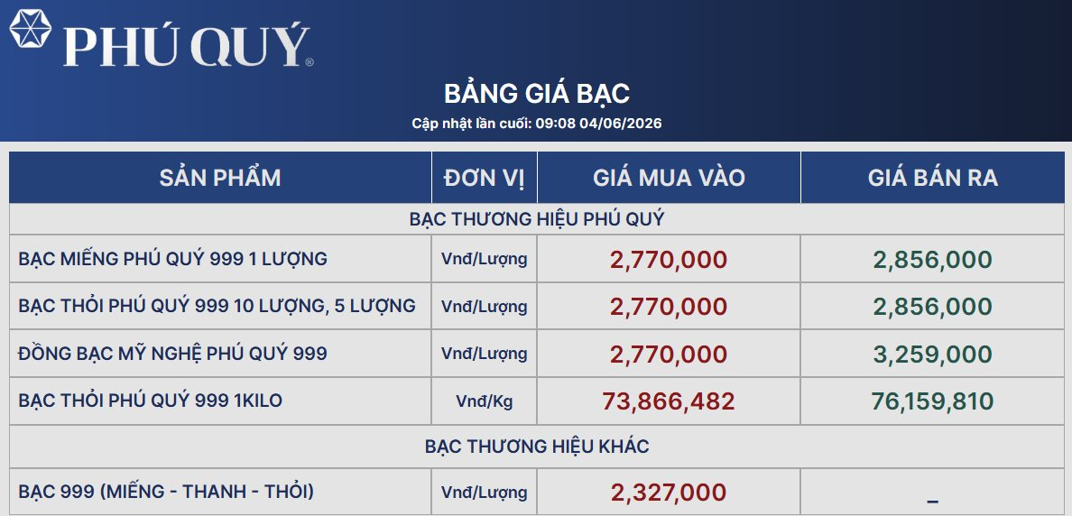 Gi&aacute; bạc giảm s&acirc;u gần 3 triệu đồng/kg- Ảnh 2.