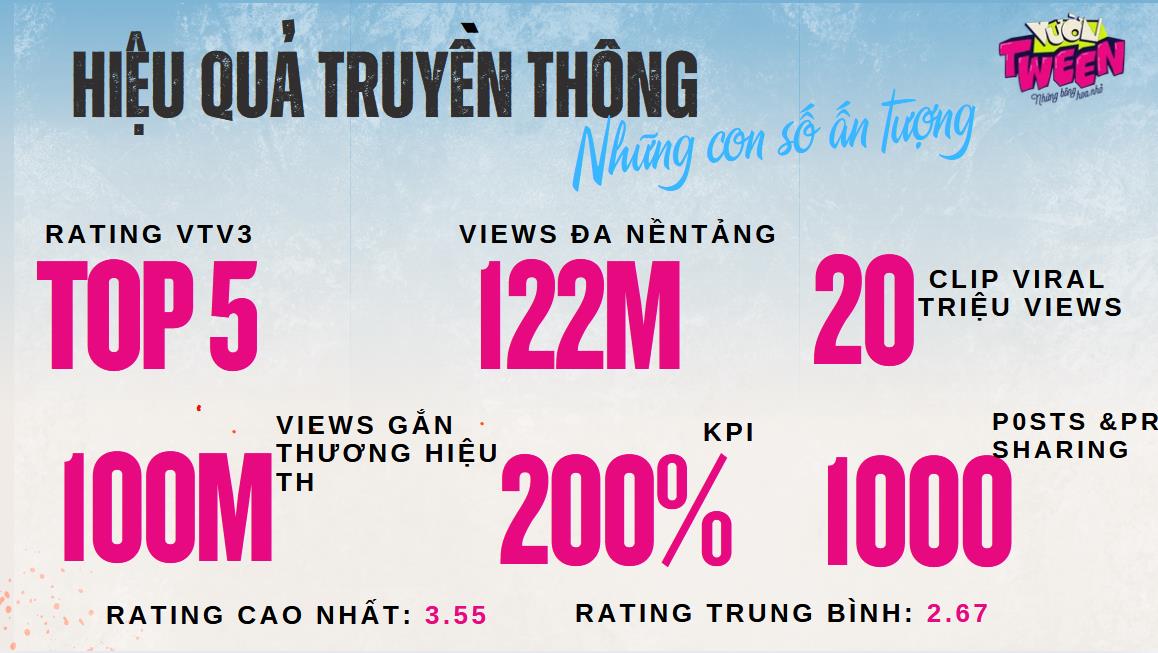 Vườn Tween VTV3: Khi chương tr&igrave;nh truyền h&igrave;nh &ldquo;bước ra&rdquo; khỏi m&agrave;n ảnh nhỏ - Ảnh 1.
