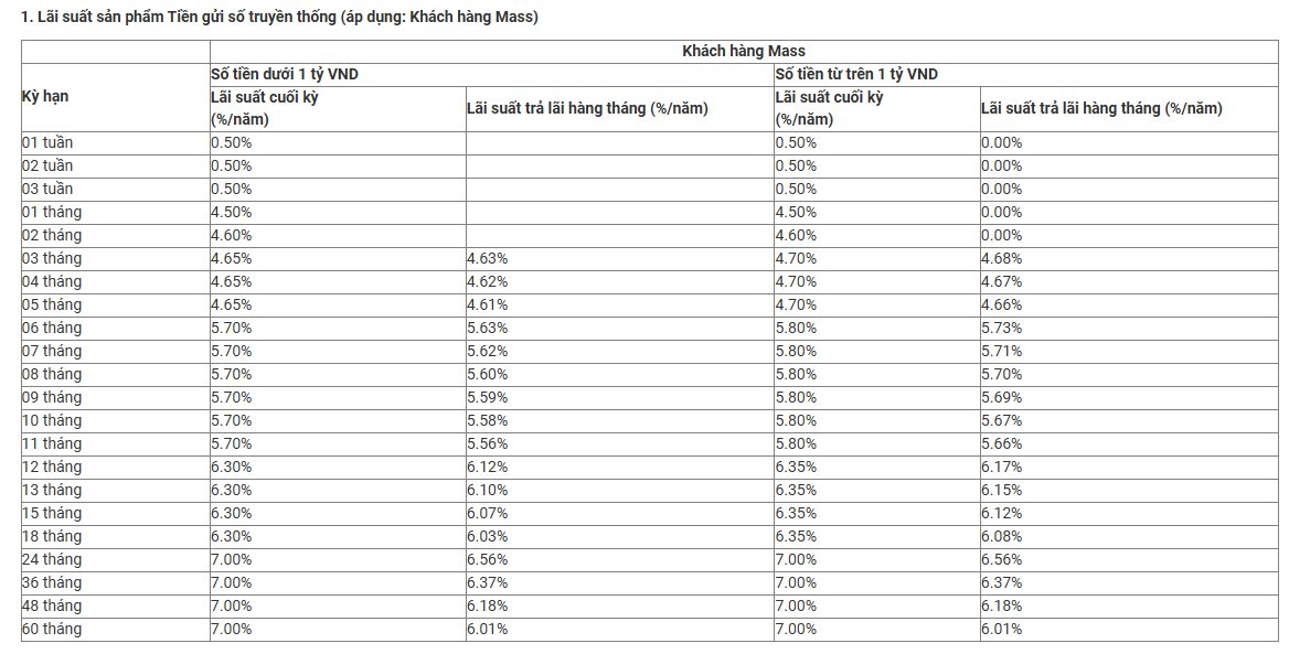 L&atilde;i suất ng&acirc;n h&agrave;ng Qu&acirc;n đội (MB) mới nhất th&aacute;ng 6/2026: Sau điều chỉnh, mức cao nhất l&agrave; bao nhi&ecirc;u?- Ảnh 2.