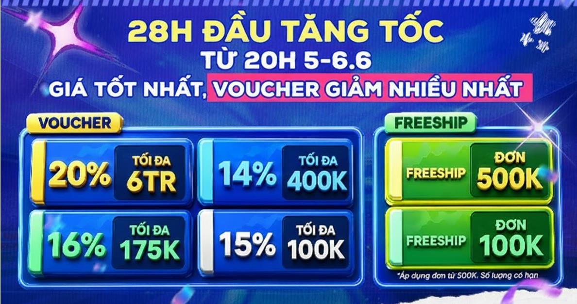 Si&ecirc;u Sale 6.6 đổ bộ tại Lazada: Voucher tới 6 triệu, hơn 10.000 shop ch&iacute;nh h&atilde;ng quốc tế, deal giảm s&acirc;u tới 50% - Ảnh 2.