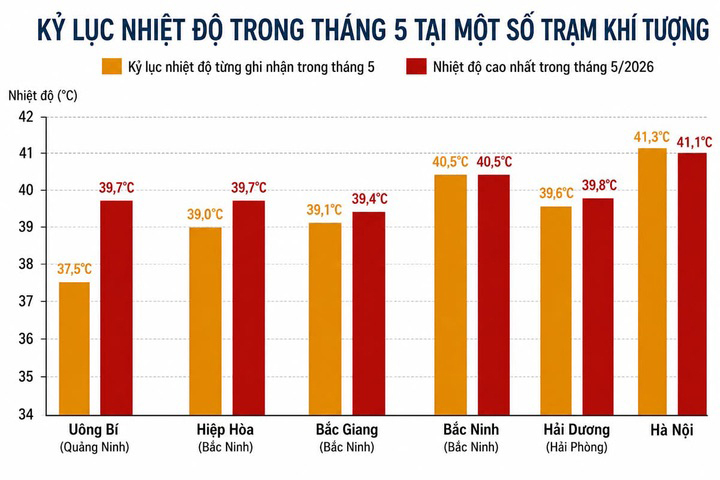 V&igrave; sao H&agrave; Nội ng&agrave;y c&agrave;ng n&oacute;ng v&agrave; ngột ngạt hơn?- Ảnh 1.