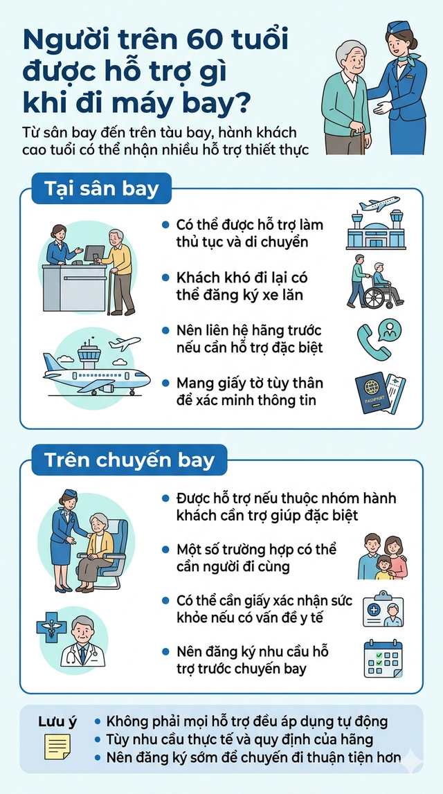 Tin rất vui: Từ đúng hôm nay 6/6, người trên 60 tuổi trên cả nước được giảm giá thêm 1 dịch vụ- Ảnh 5. Tin rất vui: Từ đúng hôm nay 6/6, người trên 60 tuổi trên cả nước được giảm giá thêm 1 dịch vụ- Ảnh 5.