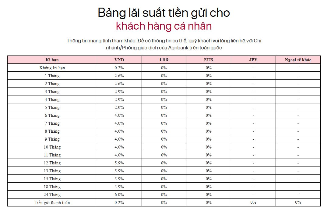 Lời khuy&ecirc;n cho người gửi tiền tại Agribank- Ảnh 2.