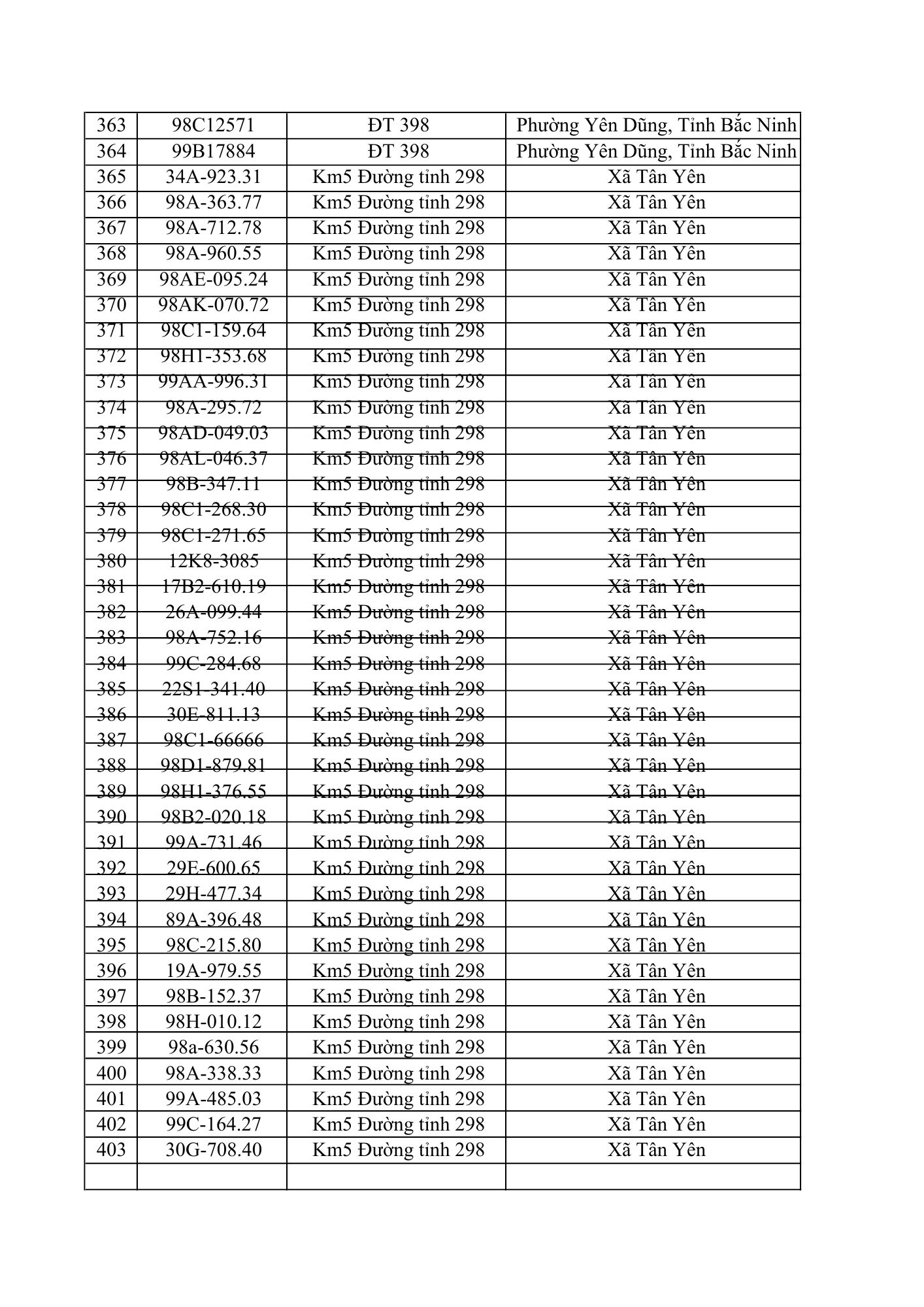 831 chủ xe ô tô trong danh sách dưới đây nhanh cần nộp phạt nguội theo Nghị định 168- Ảnh 10. 831 chủ xe ô tô trong danh sách dưới đây nhanh cần nộp phạt nguội theo Nghị định 168- Ảnh 10.