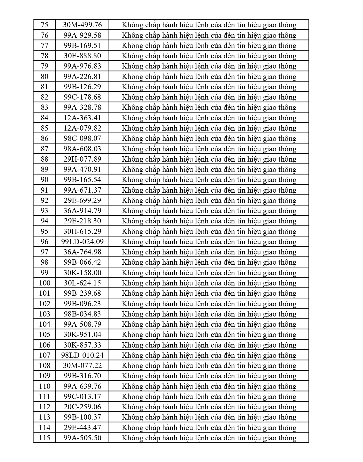 420 chủ phương tiện vi phạm mang biển số sau nhanh ch&oacute;ng nộp phạt nguội theo Nghị định 168- Ảnh 3.