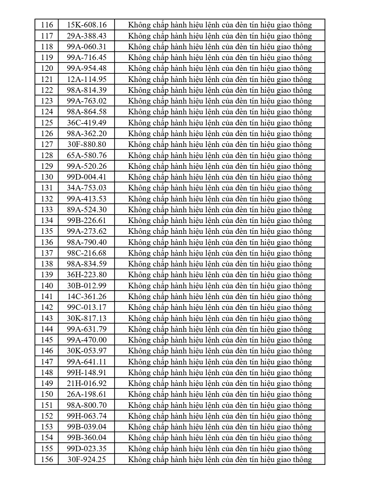 420 chủ phương tiện vi phạm mang biển số sau nhanh ch&oacute;ng nộp phạt nguội theo Nghị định 168- Ảnh 4.