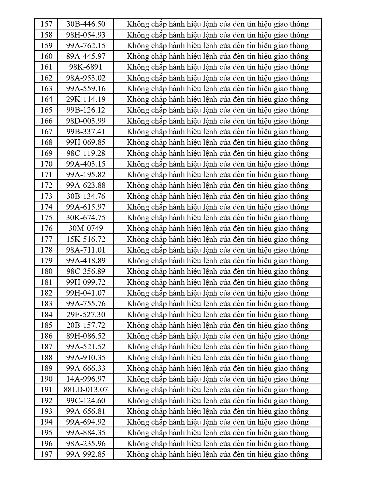 420 chủ phương tiện vi phạm mang biển số sau nhanh ch&oacute;ng nộp phạt nguội theo Nghị định 168- Ảnh 5.