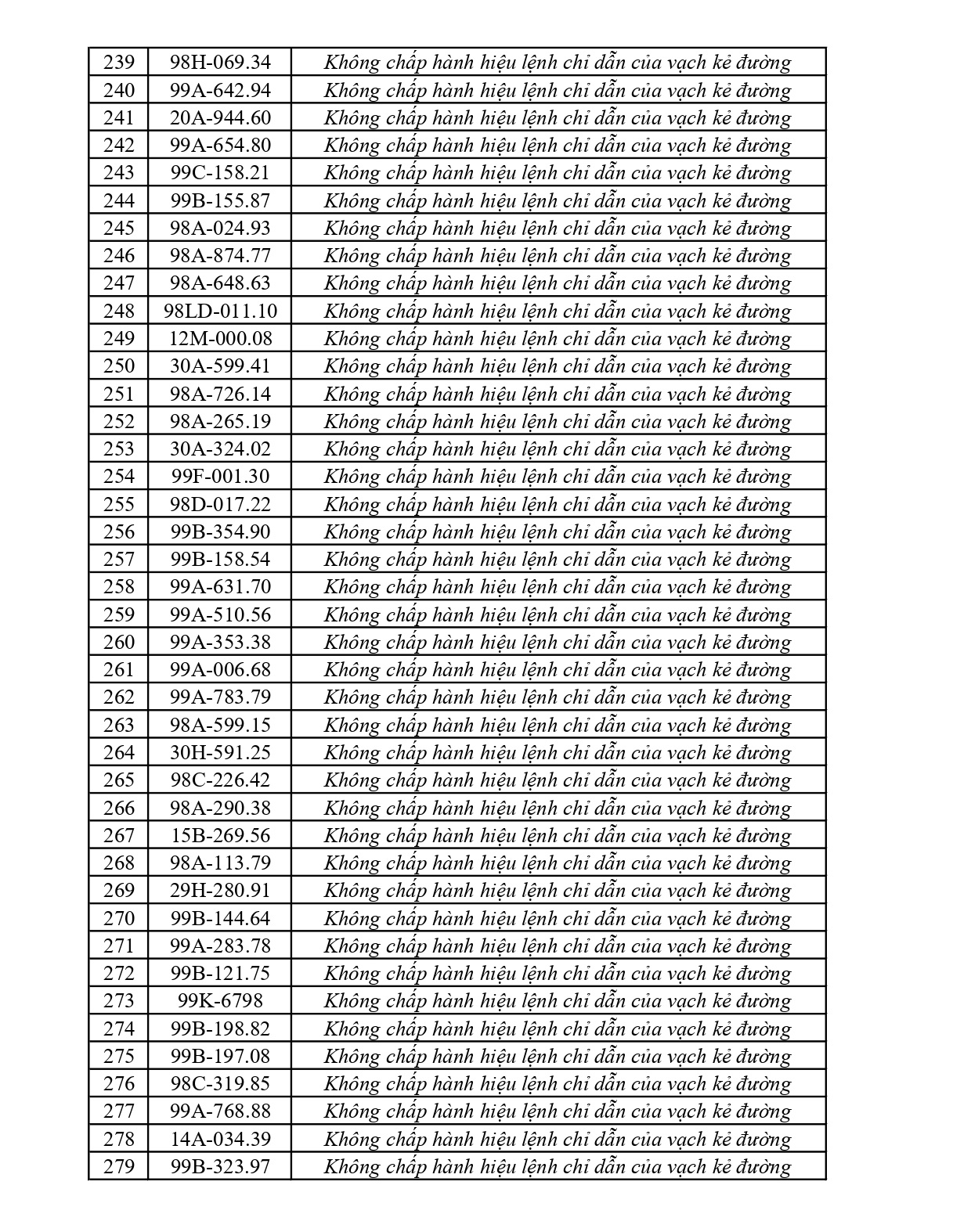 420 chủ phương tiện vi phạm mang biển số sau nhanh ch&oacute;ng nộp phạt nguội theo Nghị định 168- Ảnh 7.