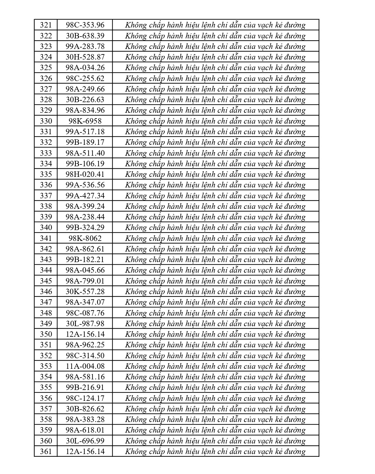 420 chủ phương tiện vi phạm mang biển số sau nhanh ch&oacute;ng nộp phạt nguội theo Nghị định 168- Ảnh 9.