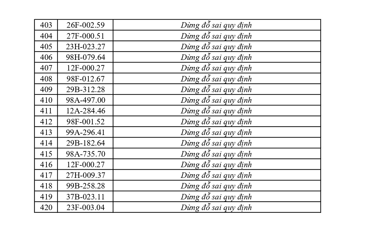 420 chủ phương tiện vi phạm mang biển số sau nhanh ch&oacute;ng nộp phạt nguội theo Nghị định 168- Ảnh 11.