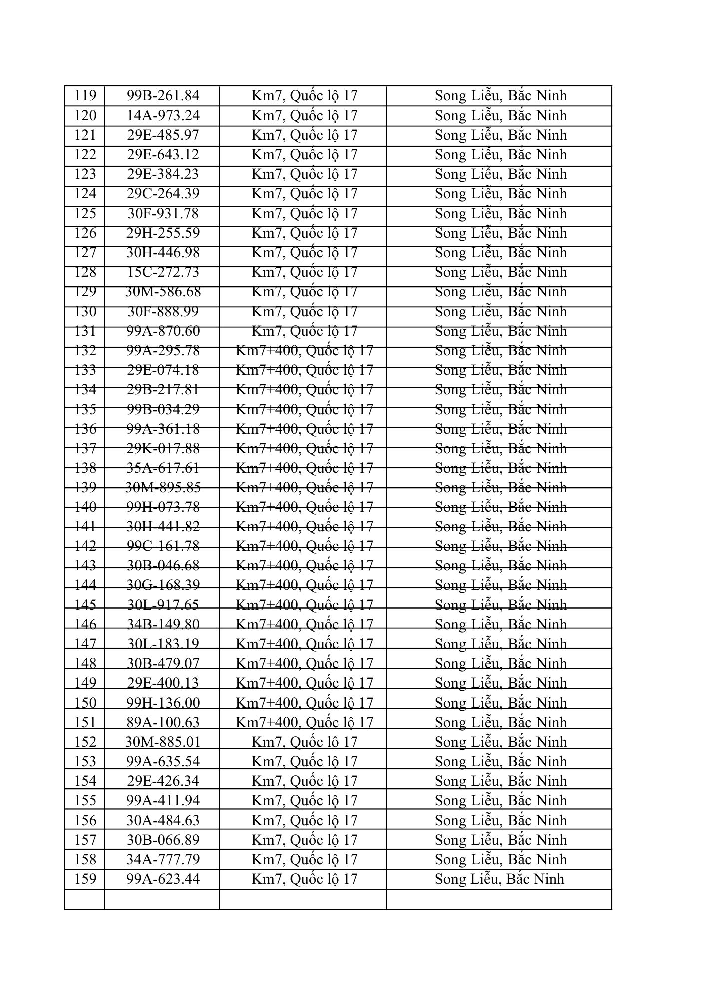 831 chủ xe ô tô trong danh sách dưới đây nhanh cần nộp phạt nguội theo Nghị định 168- Ảnh 4. 831 chủ xe ô tô trong danh sách dưới đây nhanh cần nộp phạt nguội theo Nghị định 168- Ảnh 4.