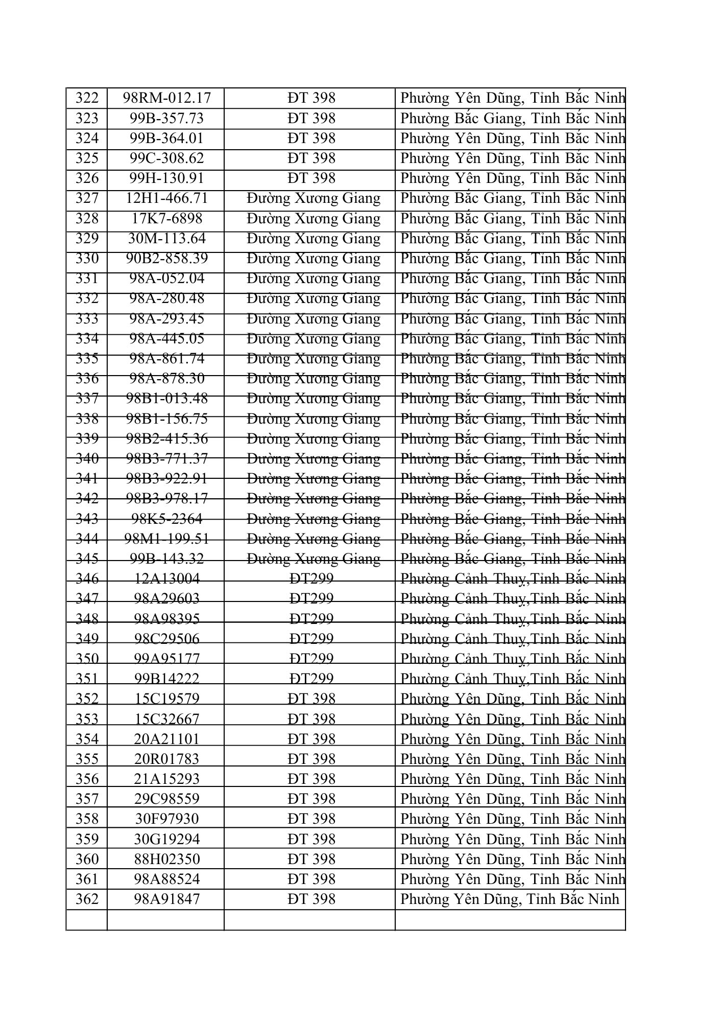 831 chủ xe ô tô trong danh sách dưới đây nhanh cần nộp phạt nguội theo Nghị định 168- Ảnh 9. 831 chủ xe ô tô trong danh sách dưới đây nhanh cần nộp phạt nguội theo Nghị định 168- Ảnh 9.