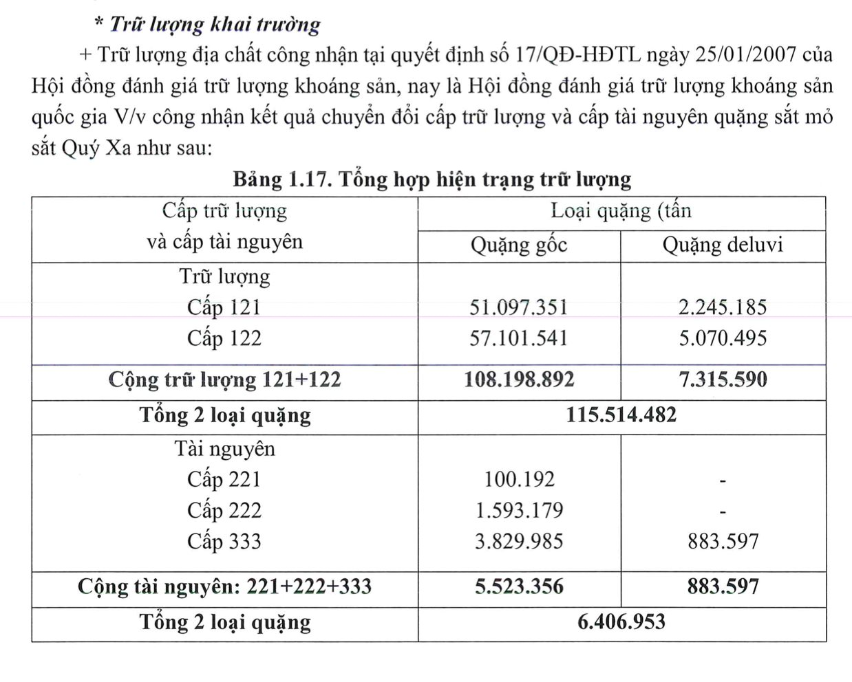 Kho b&aacute;u hơn 73 triệu tấn tại L&agrave;o Cai chuẩn bị khai th&aacute;c trong 16 năm dưới b&agrave;n tay nh&agrave; đầu tư mới- Ảnh 3.