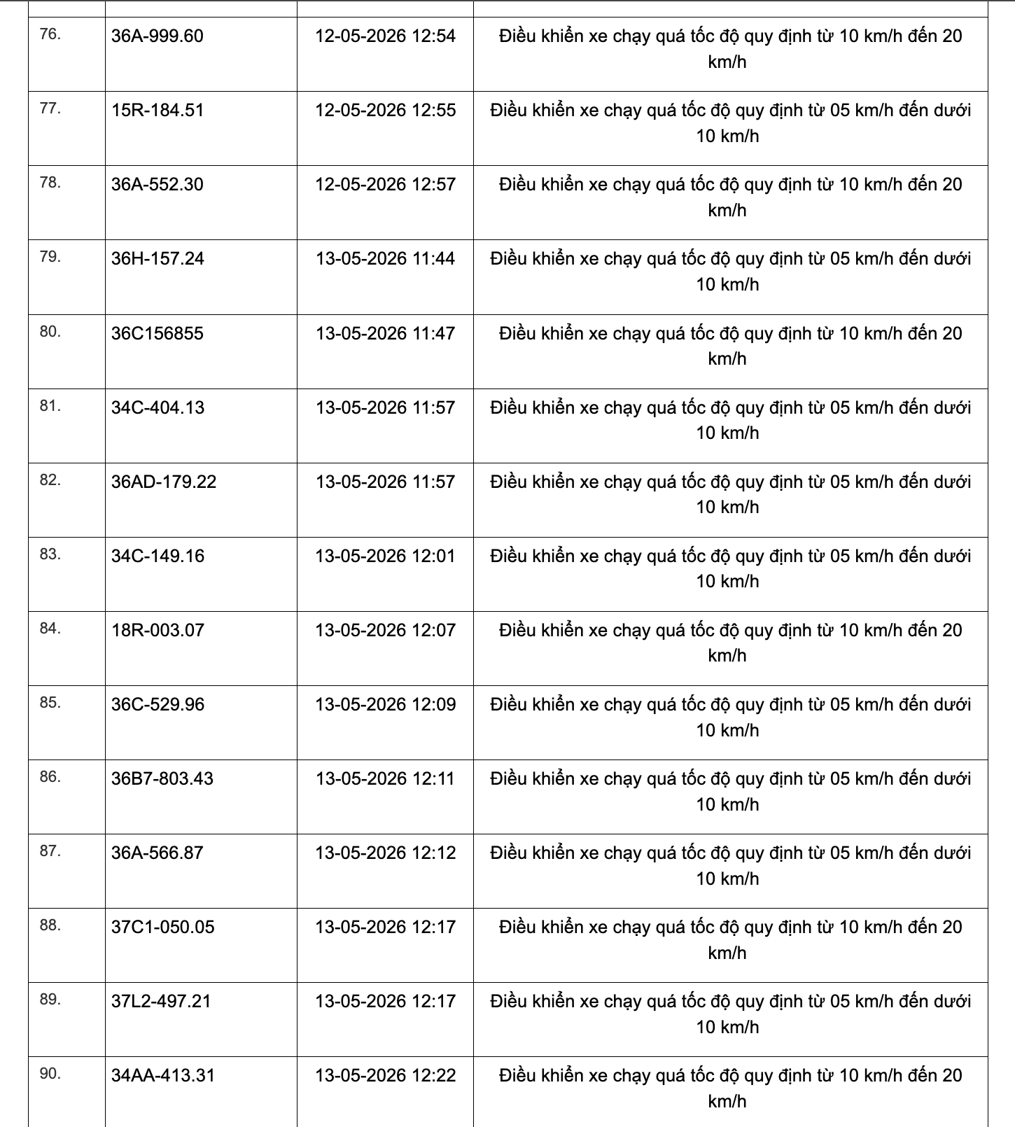 467 chủ xe chạy quá tốc độ có biển số sau đây nhanh chóng nộp phạt nguội theo Nghị định 168- Ảnh 6. 467 chủ xe chạy quá tốc độ có biển số sau đây nhanh chóng nộp phạt nguội theo Nghị định 168- Ảnh 6.