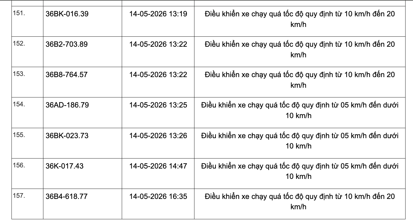 467 chủ xe chạy quá tốc độ có biển số sau đây nhanh chóng nộp phạt nguội theo Nghị định 168- Ảnh 11. 467 chủ xe chạy quá tốc độ có biển số sau đây nhanh chóng nộp phạt nguội theo Nghị định 168- Ảnh 11.