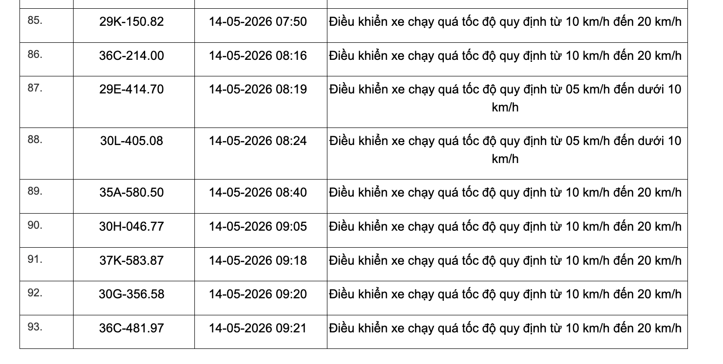 467 chủ xe chạy quá tốc độ có biển số sau đây nhanh chóng nộp phạt nguội theo Nghị định 168- Ảnh 17. 467 chủ xe chạy quá tốc độ có biển số sau đây nhanh chóng nộp phạt nguội theo Nghị định 168- Ảnh 17.