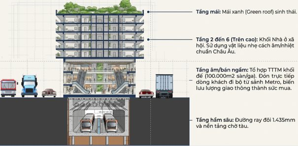 Chưa từng c&oacute;: Đại gia Đường Bia kiến nghị l&agrave;m Metro Văn Cao - H&ograve;a Lạc với t&agrave;u d&aacute;t v&agrave;ng chạy ngầm b&ecirc;n dưới, nh&agrave; ở x&atilde; hội ở tr&ecirc;n mặt đất- Ảnh 3.