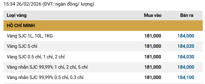 Khoản lỗ của người mua v&agrave;ng v&agrave;o ng&agrave;y Thần T&agrave;i- Ảnh 1.