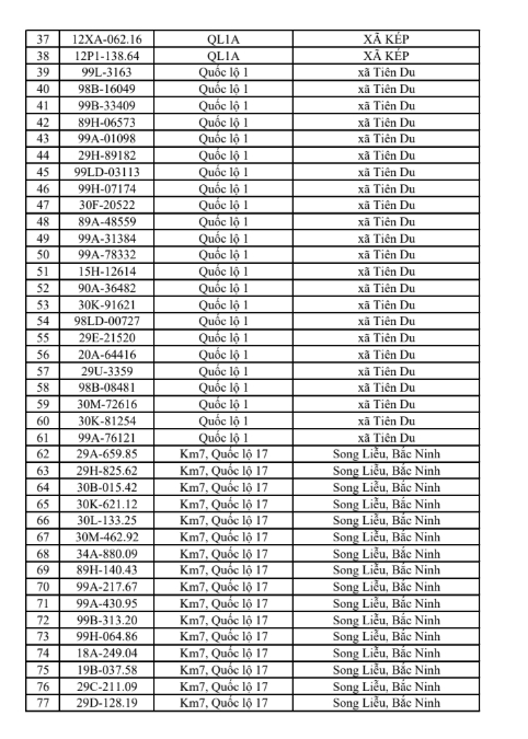 831 chủ xe c&oacute; biển số sau khẩn trương nộp phạt nguội theo Nghị định 168 trong s&aacute;ch mới nhất- Ảnh 2.