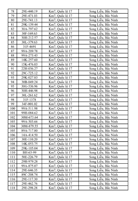 831 chủ xe c&oacute; biển số sau khẩn trương nộp phạt nguội theo Nghị định 168 trong s&aacute;ch mới nhất- Ảnh 3.