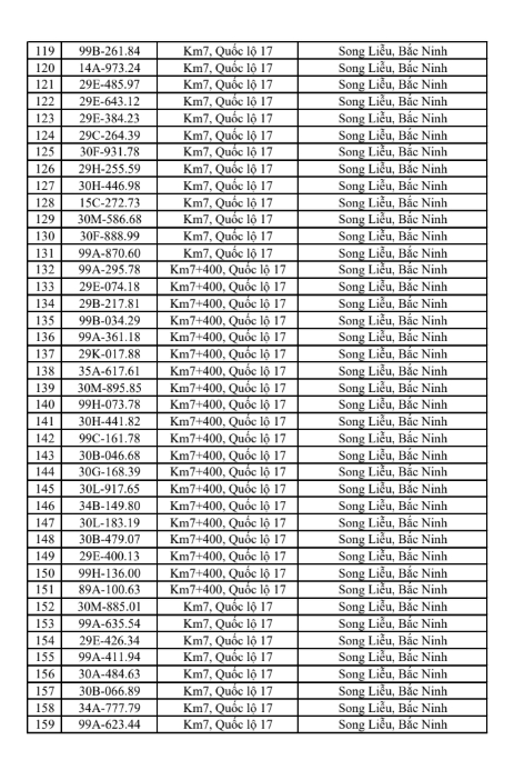 831 chủ xe c&oacute; biển số sau khẩn trương nộp phạt nguội theo Nghị định 168 trong s&aacute;ch mới nhất- Ảnh 4.