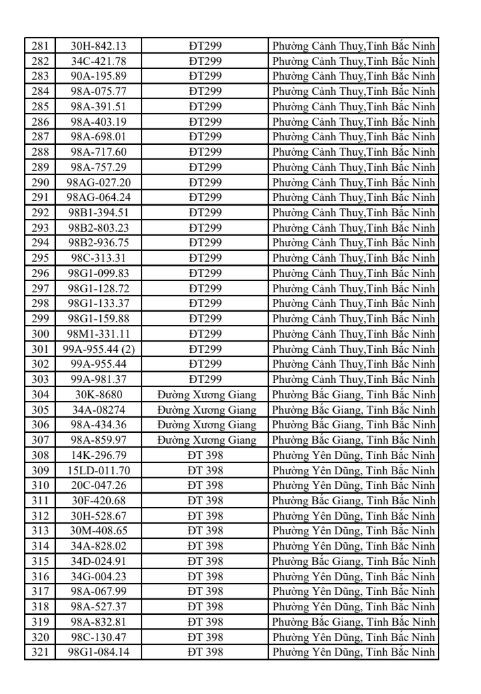 831 chủ xe c&oacute; biển số sau khẩn trương nộp phạt nguội theo Nghị định 168 trong s&aacute;ch mới nhất- Ảnh 8.