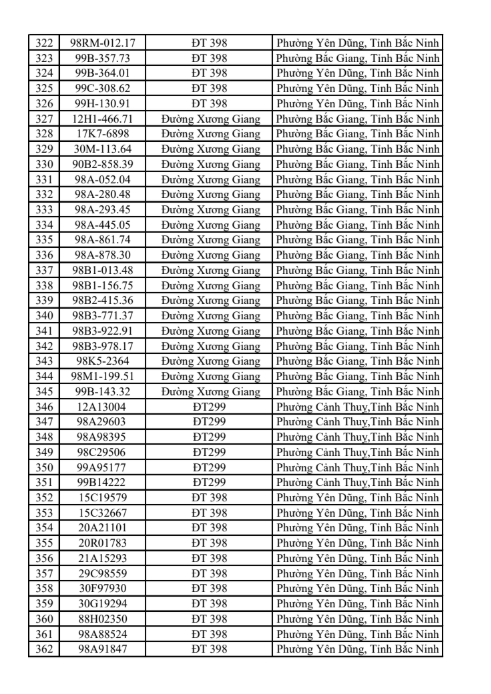 831 chủ xe c&oacute; biển số sau khẩn trương nộp phạt nguội theo Nghị định 168 trong s&aacute;ch mới nhất- Ảnh 9.