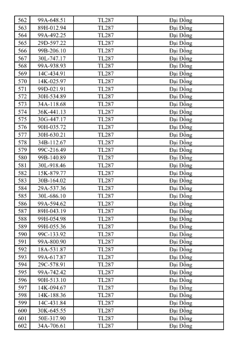 831 chủ xe c&oacute; biển số sau khẩn trương nộp phạt nguội theo Nghị định 168 trong s&aacute;ch mới nhất- Ảnh 15.