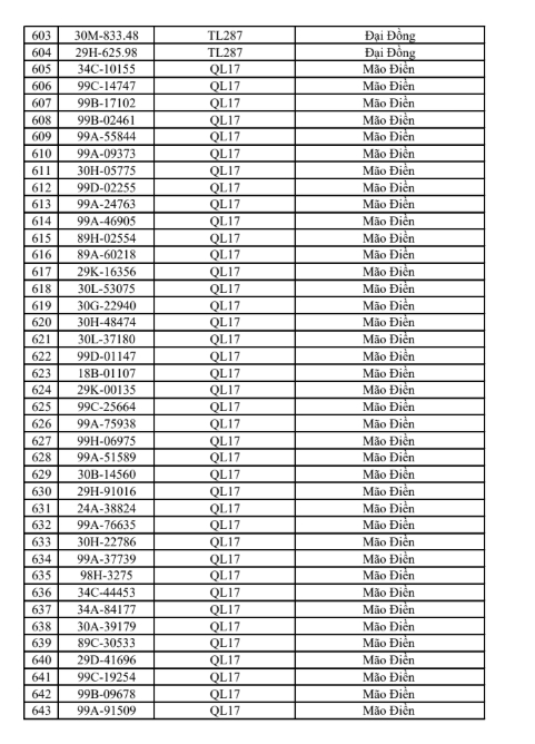 831 chủ xe c&oacute; biển số sau khẩn trương nộp phạt nguội theo Nghị định 168 trong s&aacute;ch mới nhất- Ảnh 16.