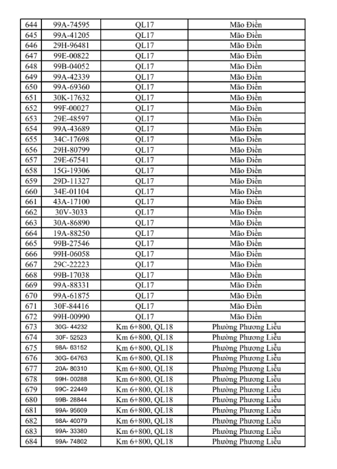 831 chủ xe c&oacute; biển số sau khẩn trương nộp phạt nguội theo Nghị định 168 trong s&aacute;ch mới nhất- Ảnh 17.
