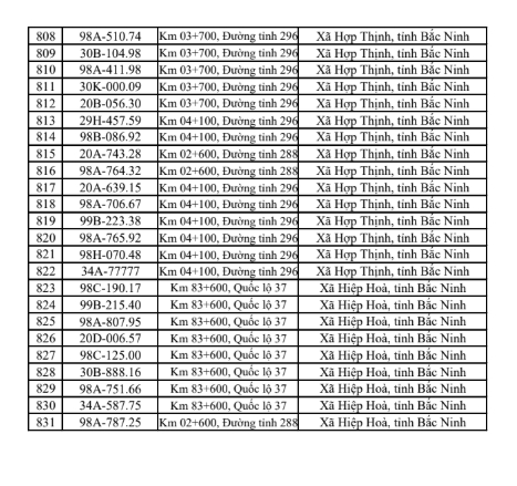 831 chủ xe c&oacute; biển số sau khẩn trương nộp phạt nguội theo Nghị định 168 trong s&aacute;ch mới nhất- Ảnh 21.