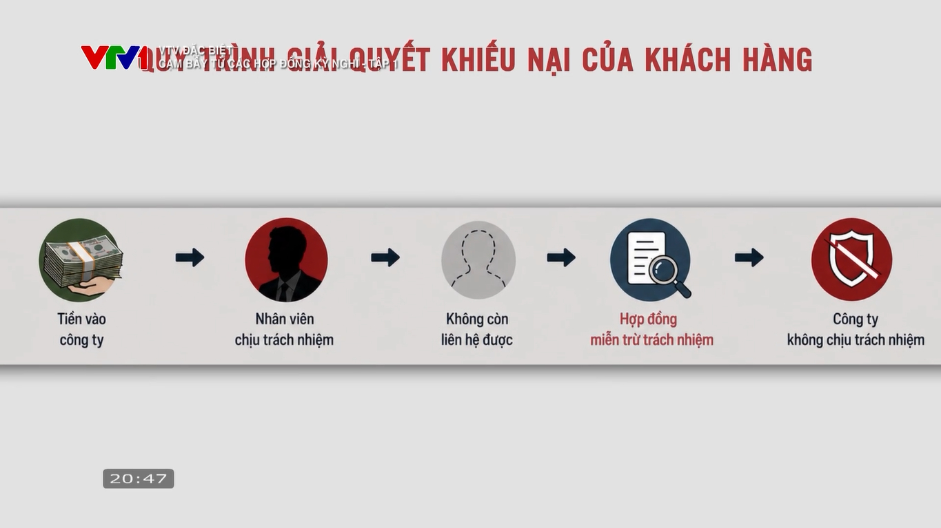 Nỗi đau kh&ocirc;ng lối tho&aacute;t của người gi&agrave; sập bẫy hợp đồng kỳ nghỉ Cắm sổ đỏ, cầm sổ hưu, b&aacute;n cả kỷ vật của người th&acirc;n v&igrave; lời hứa- Ảnh 2.