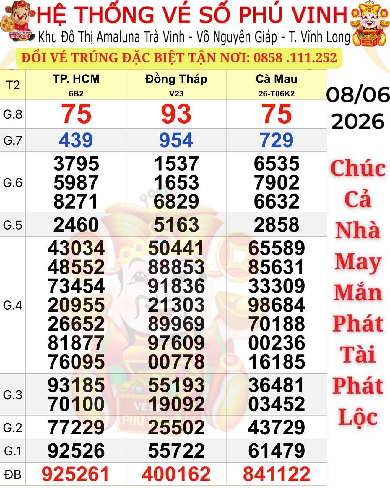“Truy tìm” khách hàng trúng độc đắc 15 vé xổ số miền Nam - Ảnh 1.