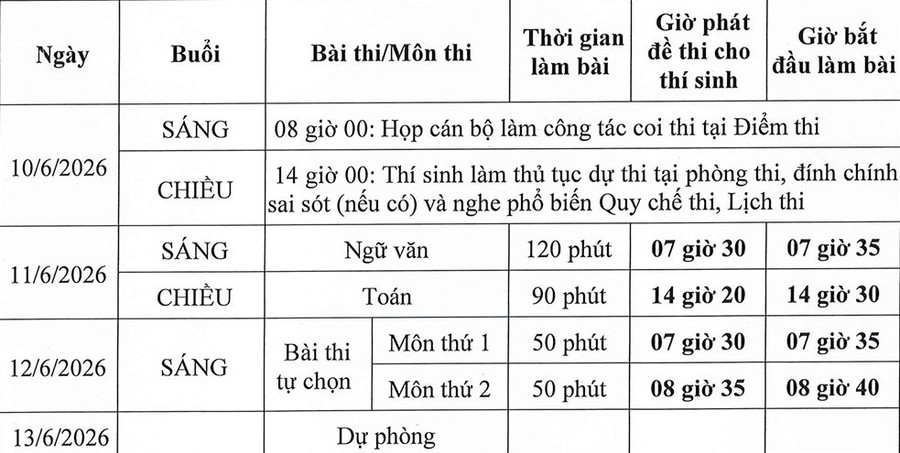 Bức ảnh phát ra tiếng khóc của một sĩ tử trước ngày thi tốt nghiệp THPT- Ảnh 3. Bức ảnh phát ra tiếng khóc của một sĩ tử trước ngày thi tốt nghiệp THPT- Ảnh 3.