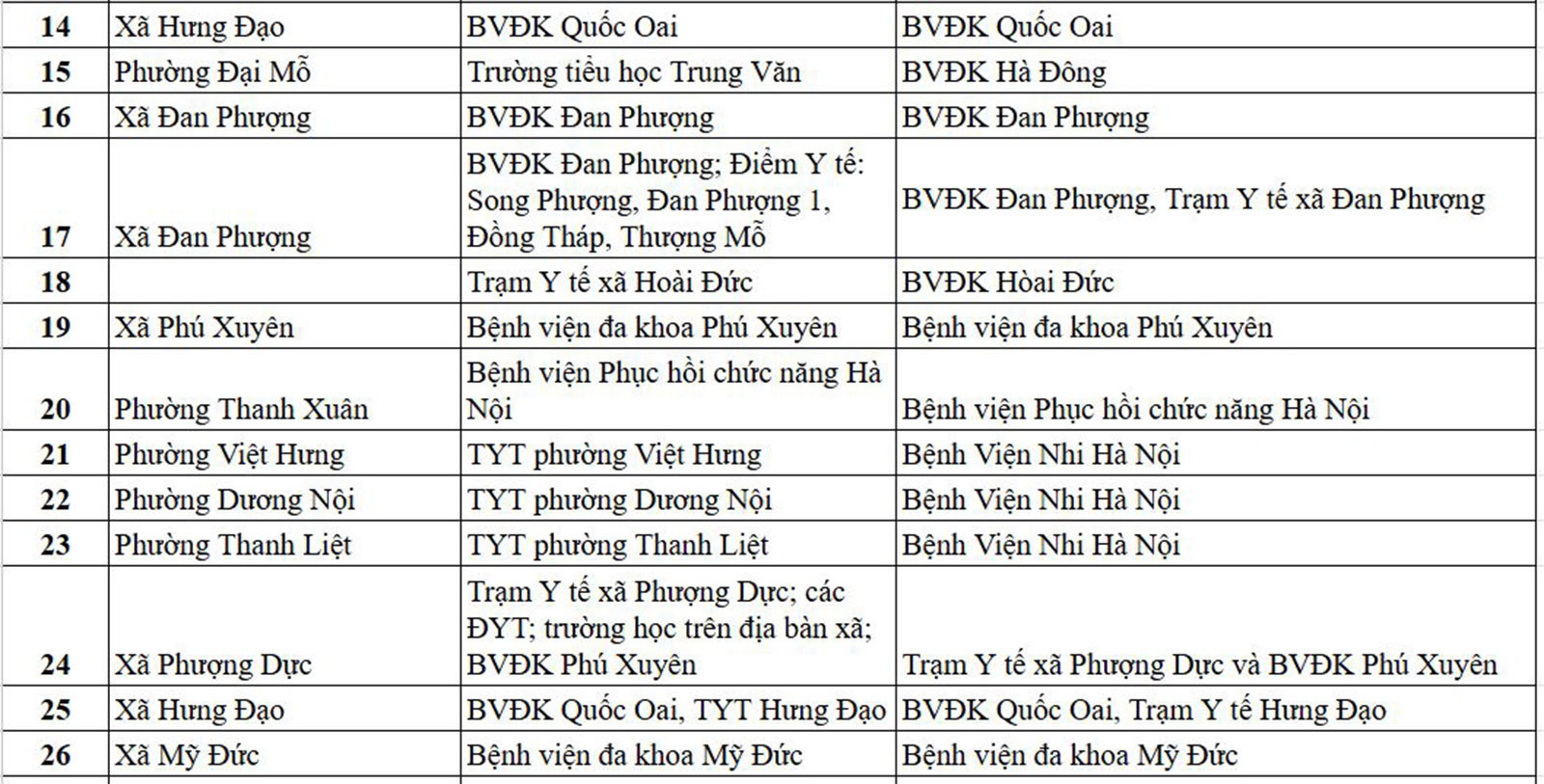 Danh s&aacute;ch địa điểm kh&aacute;m sức khỏe định kỳ miễn ph&iacute; tại H&agrave; Nội ng&agrave;y 1/7- Ảnh 2.