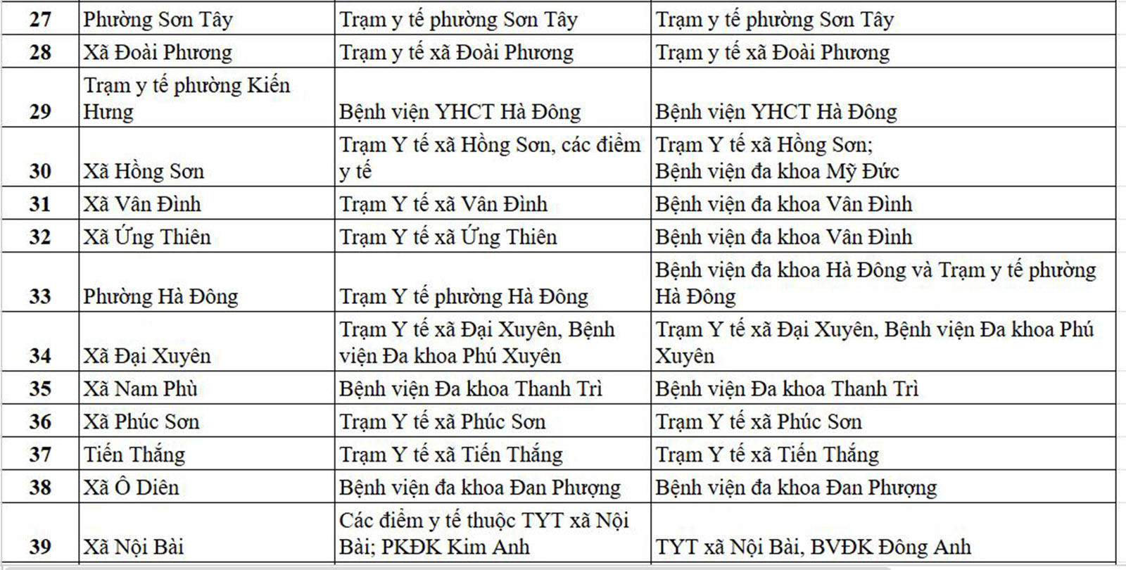 Danh s&aacute;ch địa điểm kh&aacute;m sức khỏe định kỳ miễn ph&iacute; tại H&agrave; Nội ng&agrave;y 1/7- Ảnh 3.